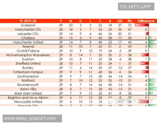 全球联赛犯规次数统计葡超以每90分钟253次位居第一英超排名第九 全球联赛犯规次数统计葡超以每90分钟253次位居第一英超排名第九